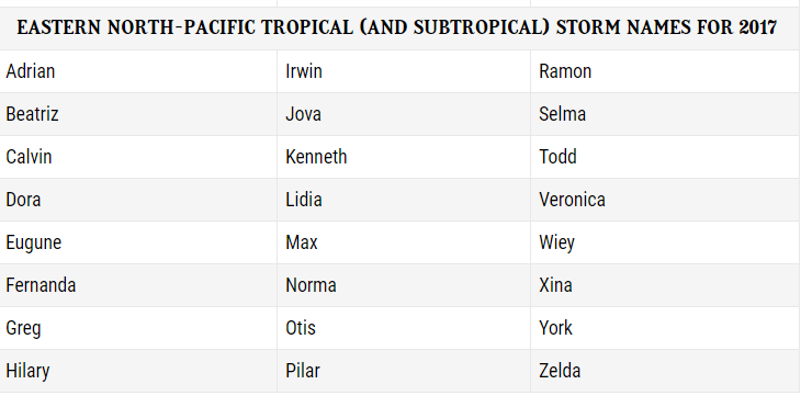 hurricanes-storms-like-no-other-arizona-s-family