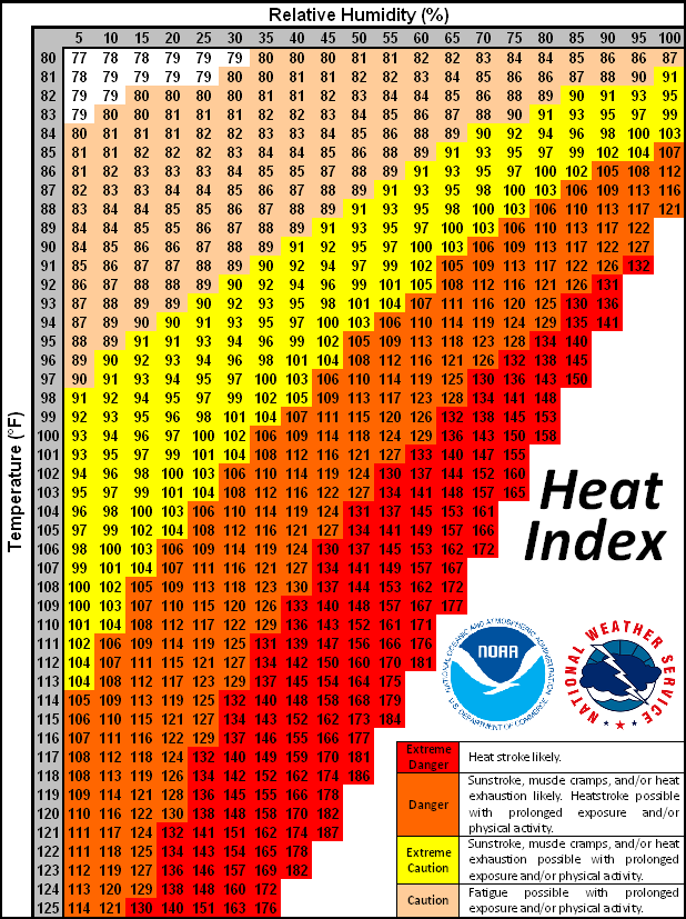 The heat index Arizona's Family