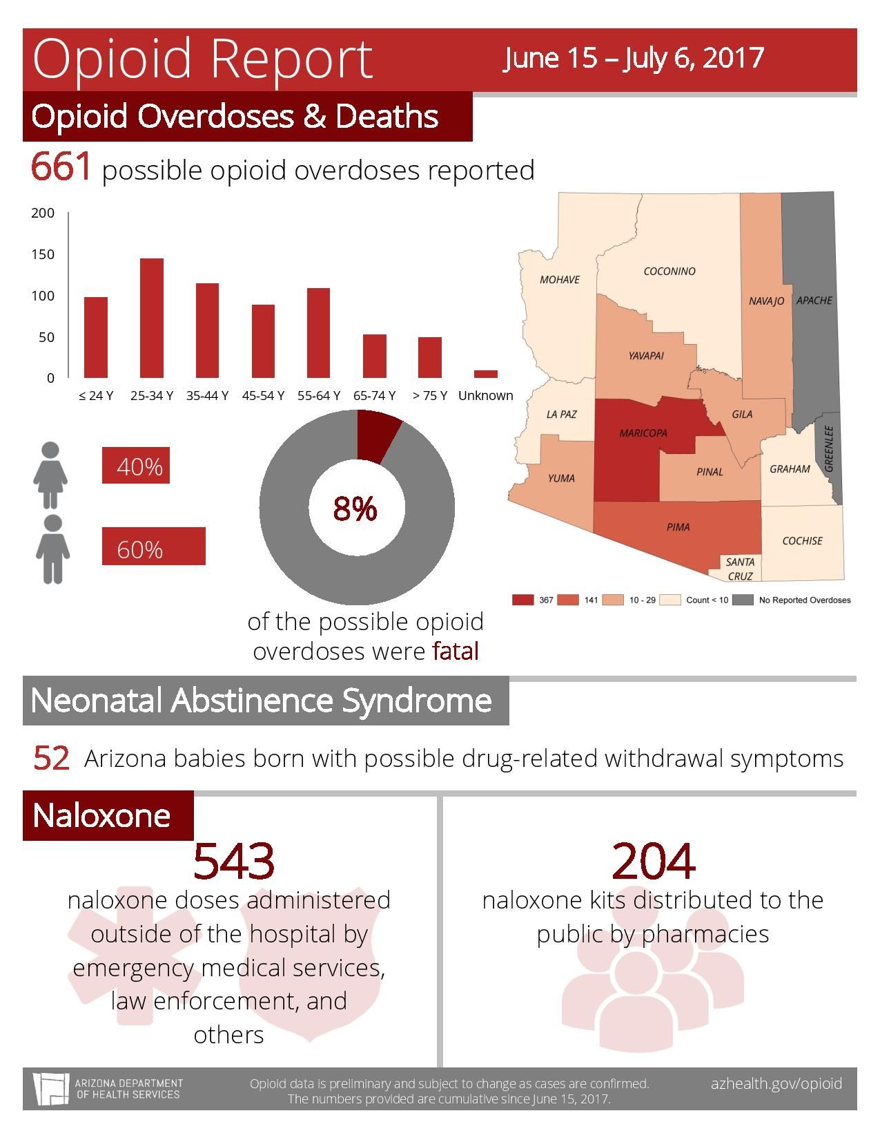 Arizona opioid crisis Potential overdoses increase in first wee Arizona's Family