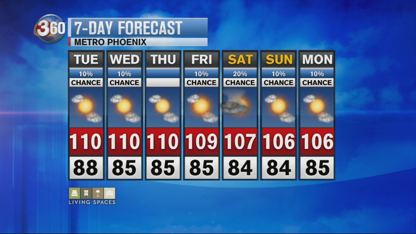 110degree temperatures trigger excessive heat warning in Phoeni