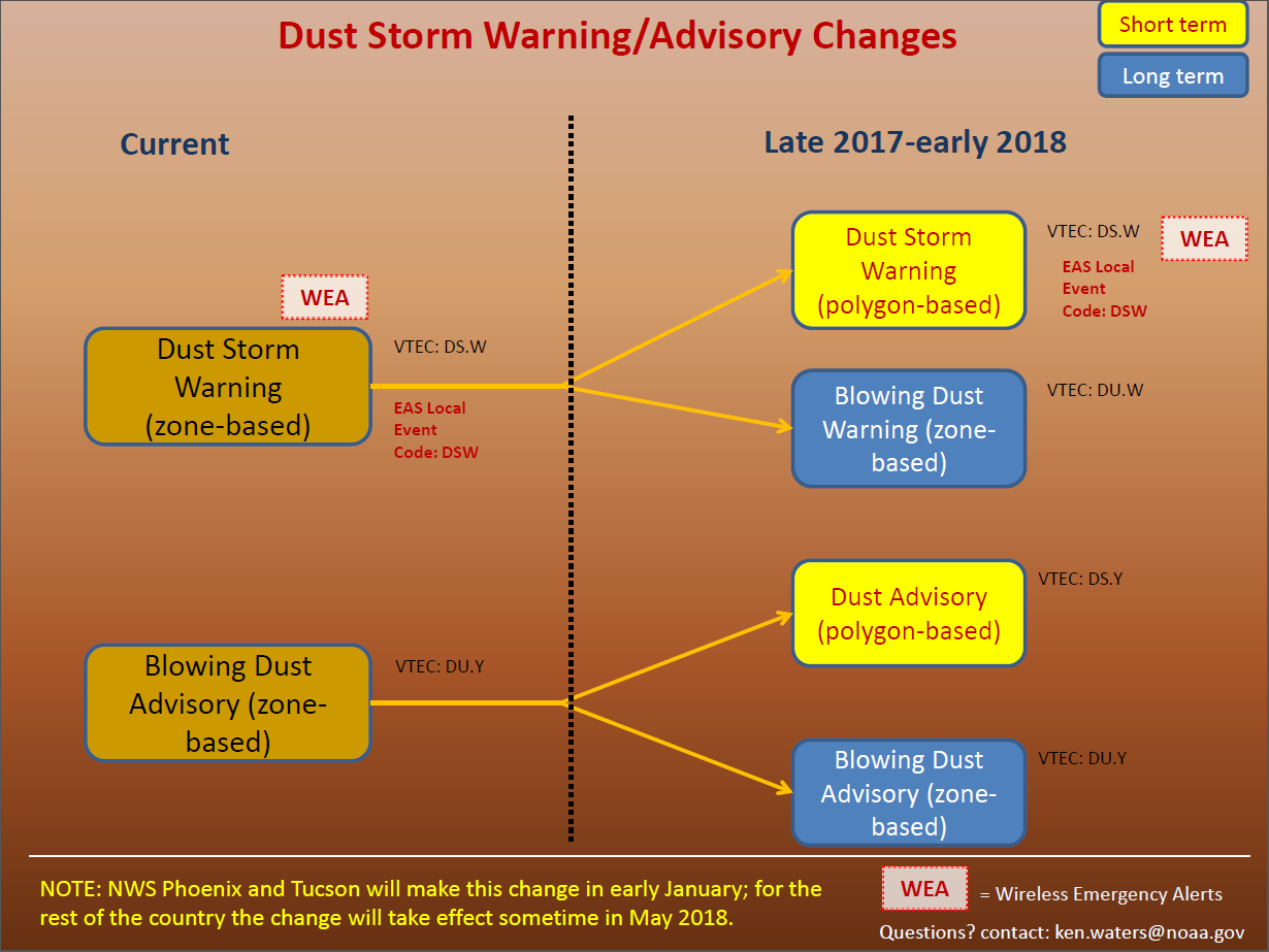 New Dust Storm Warning System Announced Weather Blog Azfamily Com