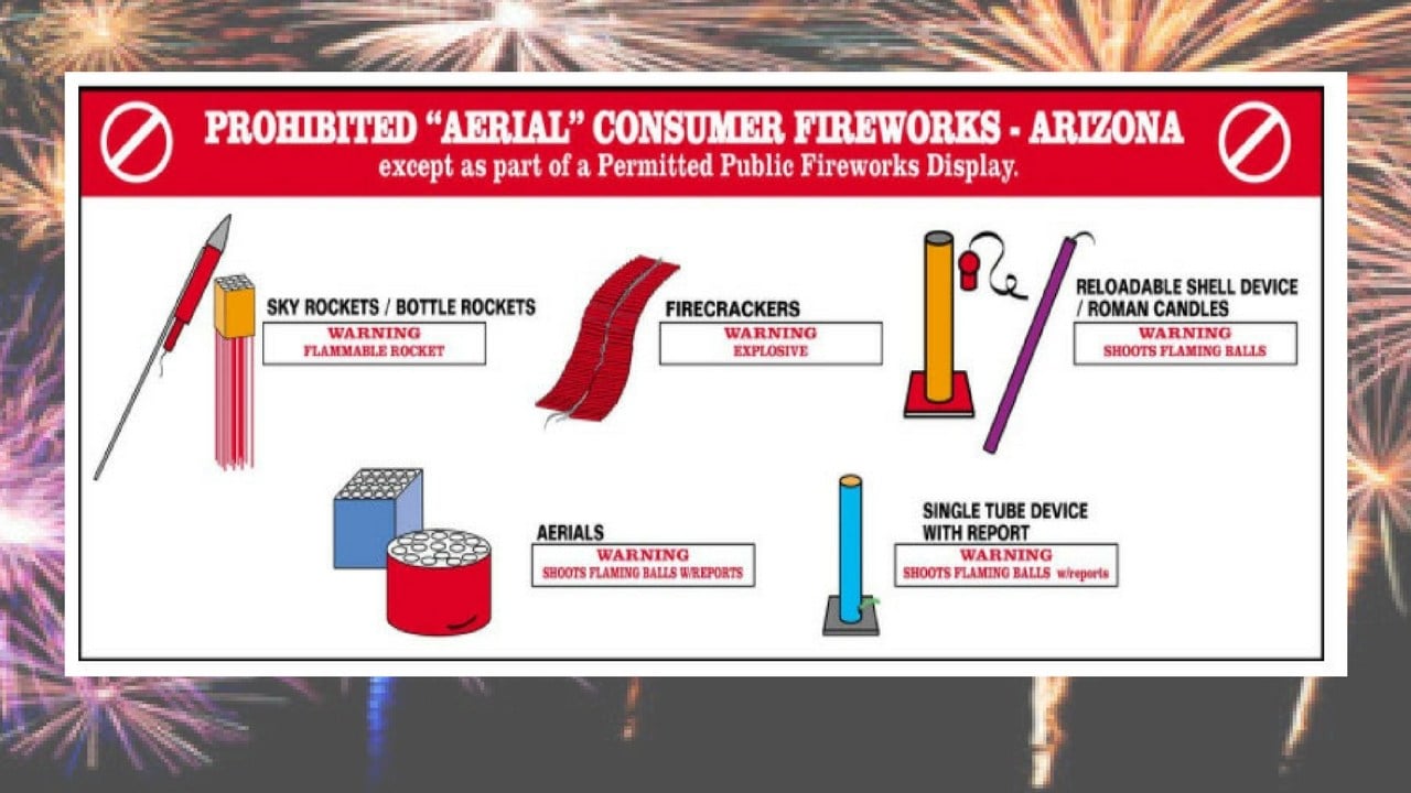 (Source: City of Avondale)
