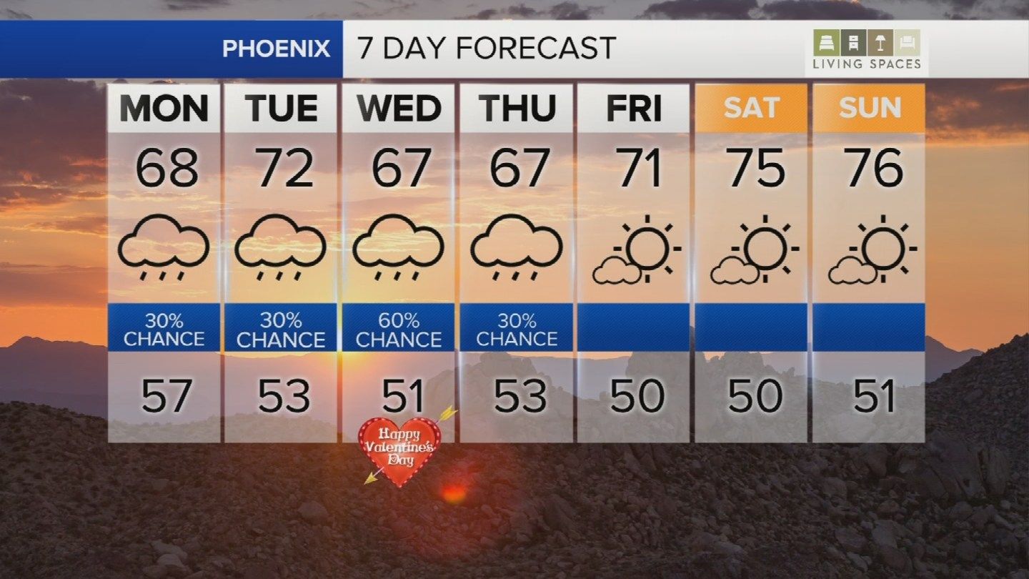 Rain, cooler temperatures expected this week Arizona's Family